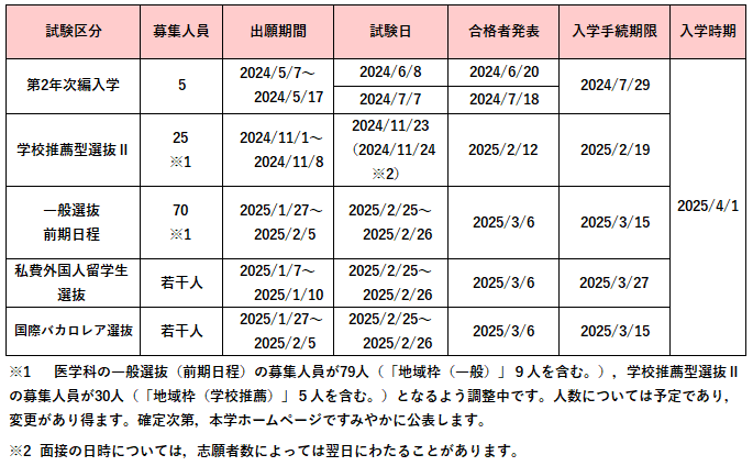 20240701_Ad schedule_Medicine.png